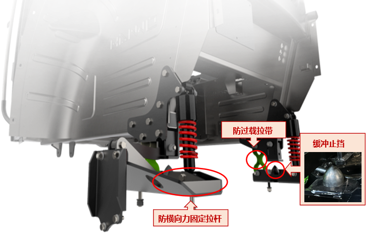Cabina con suspensión